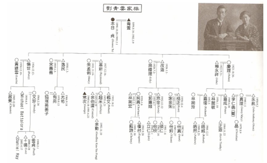 刘青云夫妇有一女四男